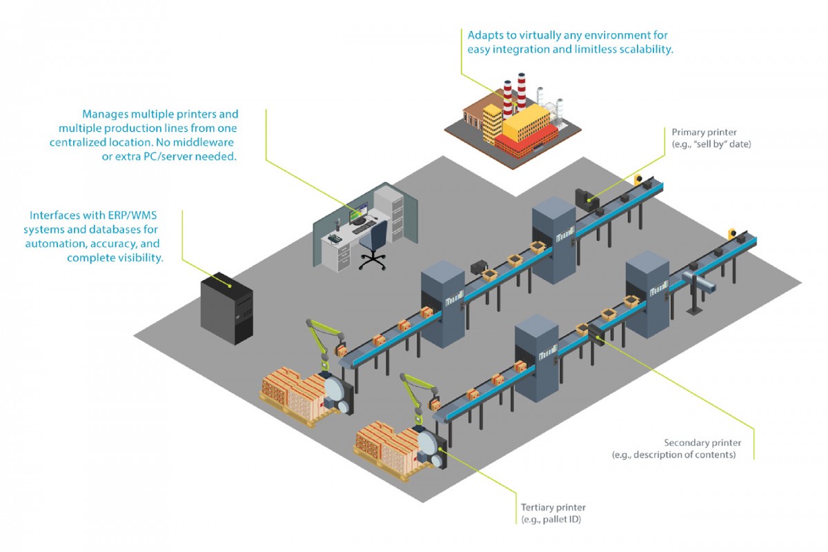 MPERIA® nadzorna platforma