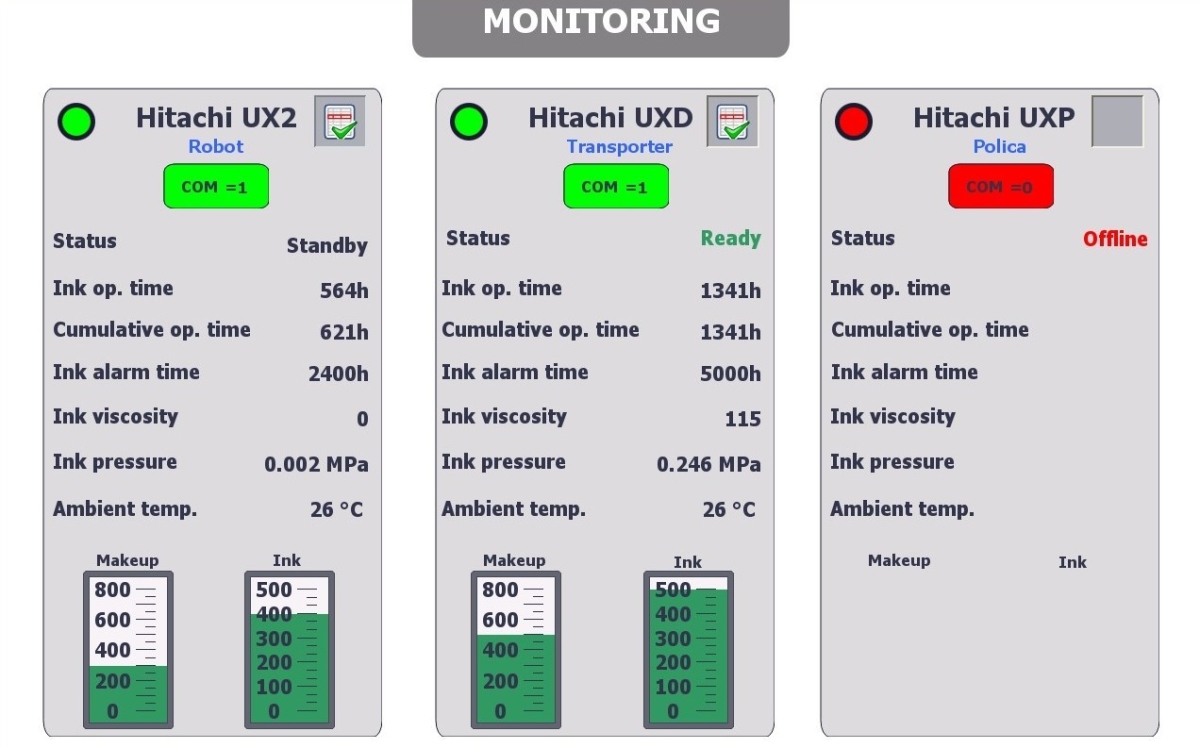 TIFT monitoring sistem